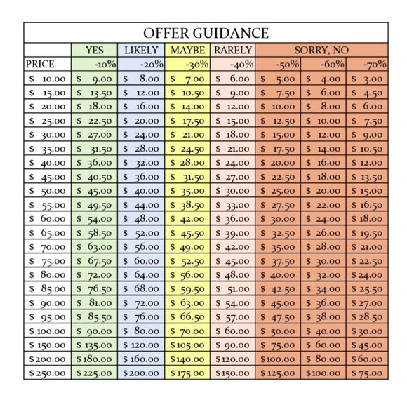 ▪︎Timex Mini Clock - Picture 7 of 7